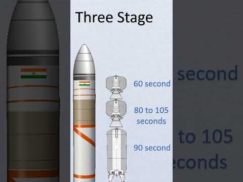 What is Missile Contrails?